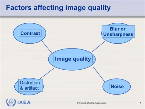 what are the factors that affect image quality